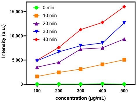 Photodynamic Therapy and Multi-Modality Imaging of Up-Conversion ...