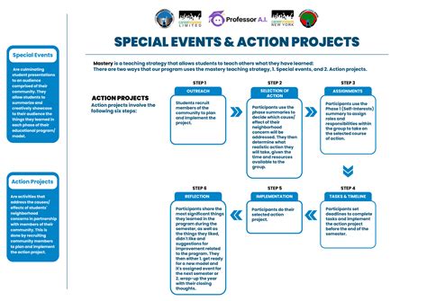 Improve Community 的图像结果
