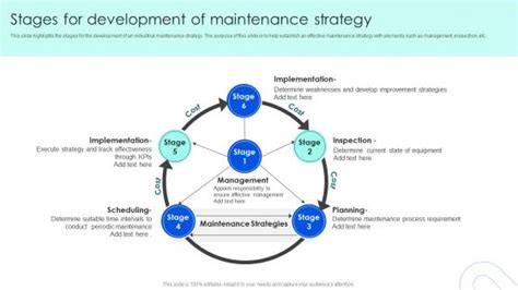 Image result for Maintenance Strategy Definition