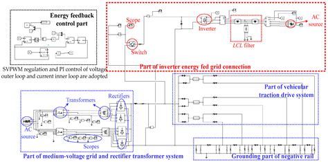 Positive Rail Voltage Rise Behavior and Inhibition Analysis of ...