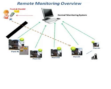 SCADA System - Industrial Remote Monitoring Control System Manufacturer ...