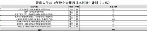 济南大学计算机系录取分数线,2019年济南大学录取分数线是多少-CSDN博客