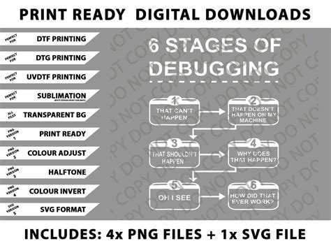 Image result for Debugging Flow Chart