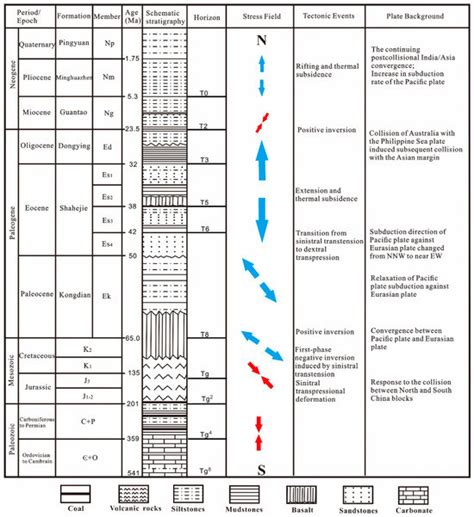 The Impact of Pre-Existing Faults on Fault Geometry during Multiphase ...