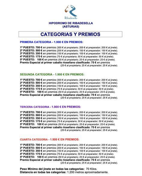La 33 edición de las Carreras de Caballos Playa de Ribadesella queda ...