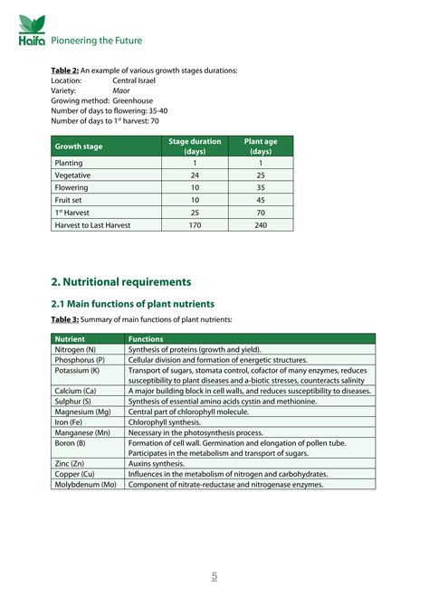 Pepper Crop Guide - Pepper Fertilizers | PDF