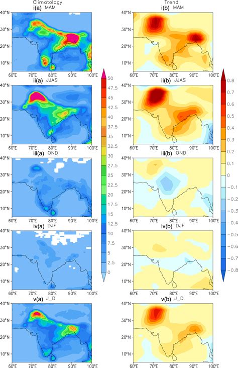 IITM: Current Research Highlights