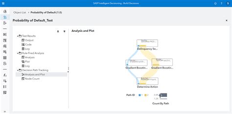 Intelligent Decisioning Software | SAS India