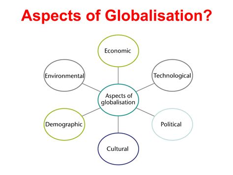 Globalization shrink as time and space compression | PPT