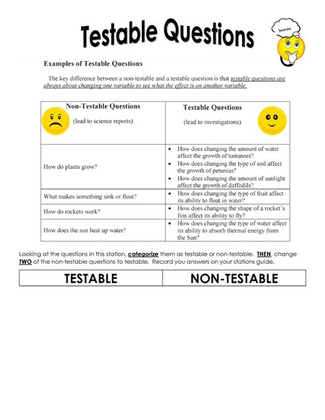 Image result for Testable Questions