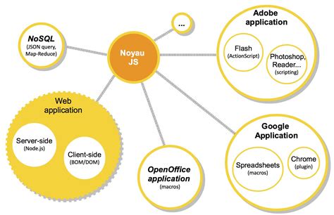 Image result for JavaScript Cours