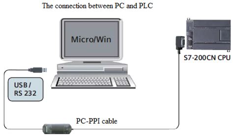 Image result for Communication Module Used For