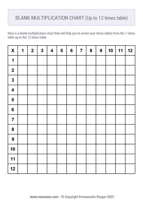Image result for Printable Blank Multiplication Table 1 12