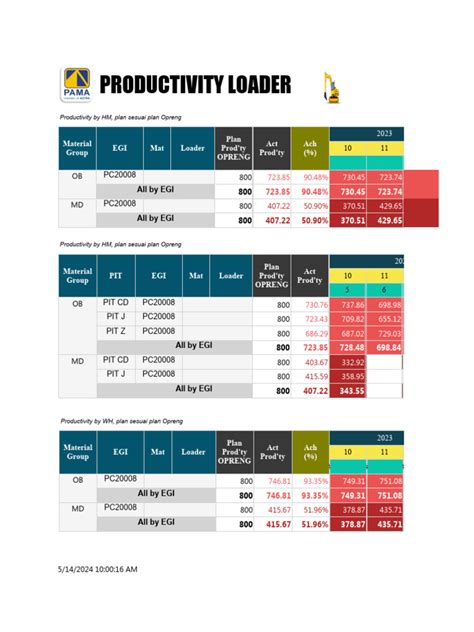 Productivity Loading 的图像结果