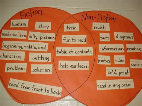 Fiction Vs Nonfiction