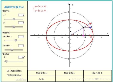 椭圆参数方程，椭圆离心角和圆心角的关系_u014090257的博客-CSDN博客_椭圆离心角
