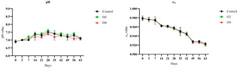 Understanding the Effect of Ozone on Listeria monocytogenes and ...