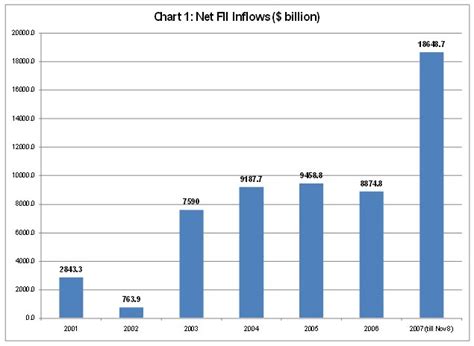 Sterilization Methods Summary - India Dictionary
