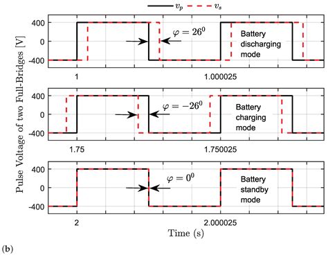 Bidirectional Power Sharing for DC Microgrid Enabled by Dual Active ...