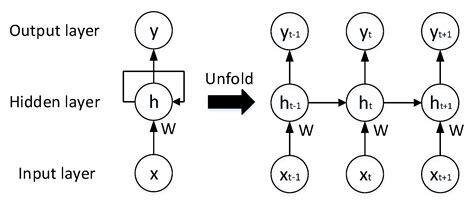 Machine Learning and Deep Learning Methods for Intrusion Detection ...