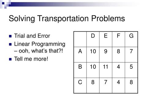 Image result for SSM Method for Transportation Problems