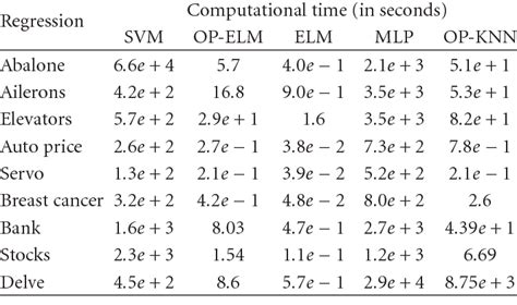 Image result for Watch Data Time Comparison