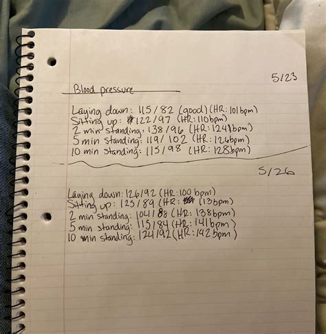 Poor man’s tilt table test #2 : r/POTS