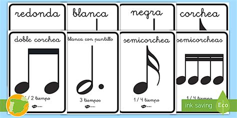Editable Posters: Las figuras musicales (teacher made)