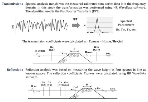 Image result for Data Processing System in Research Methodology