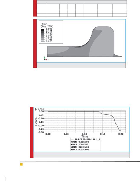 - Stress-strain relationship in plastic state