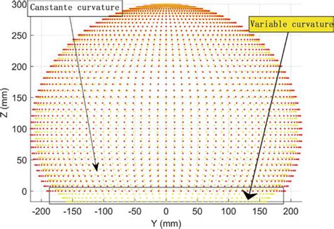 Robot Demi Continuous Work 的图像结果