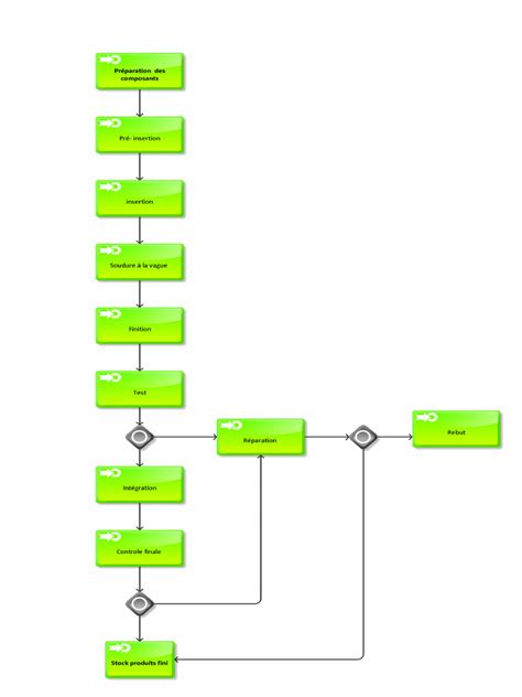 Image result for Business Process Guide