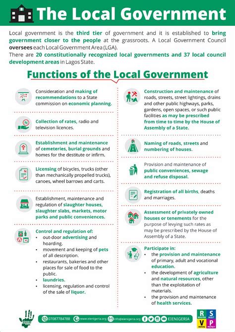Functions of Local Government 的图像结果