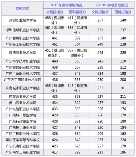 羊城晚报-广州今年拟新增学位超5.7万个