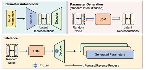 Diffusion Neural Network Model 的图像结果
