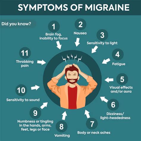 Migraine & Poor Oral Hygiene – The Connection - Dente91