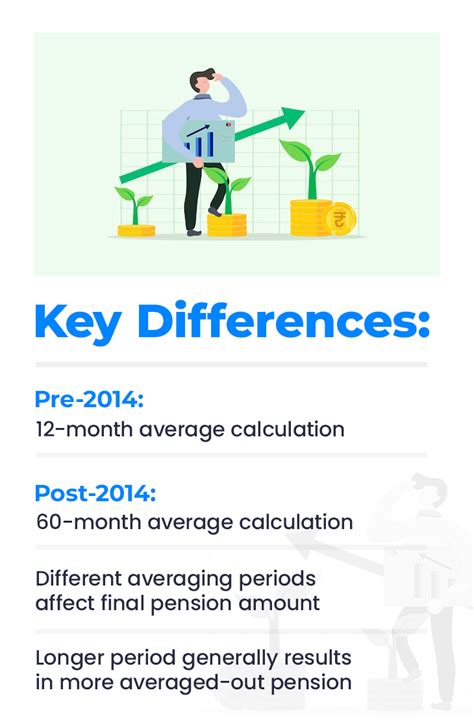 Over 17.4 lakh EPF members choose higher pension under EPS-95 | Bhaskar ...