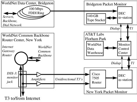 Image result for Network Packet Monitoring