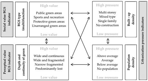 Land | Special Issue : Urbanization and Landscape Change: Tools for ...