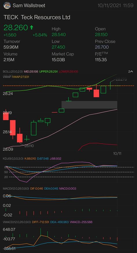 UPDATED VERSION PART 2 $TECK — STOCK PLAY & OPTION PLAY NEED IT TO ...