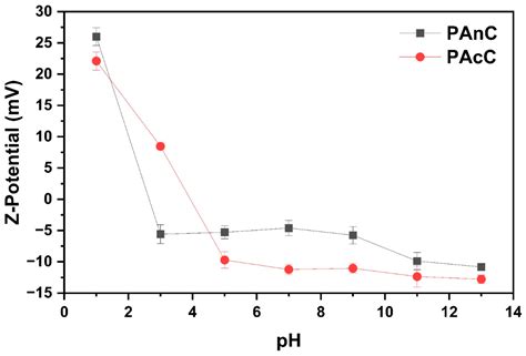Evaluation of the Preg-Robbing Effect in Gold Recovery Using the Carbon ...