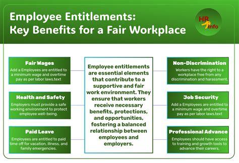 Employee Entitlements: Key Benefits for a Fair Workplace