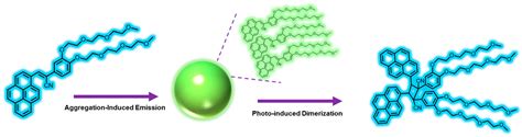Amphiphilic Styrene-Based Pyrene Derivatives: Tunable Aggregation ...