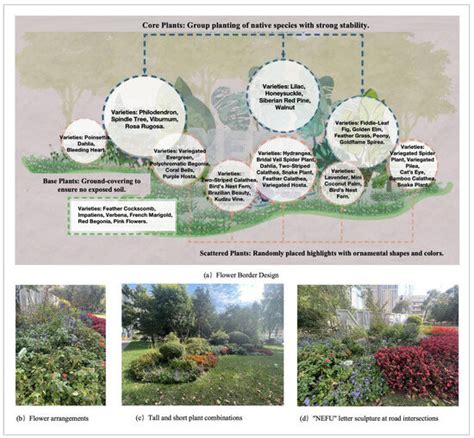 A Multi-Factor Framework for Cold-Climate Campus Design and Student Health
