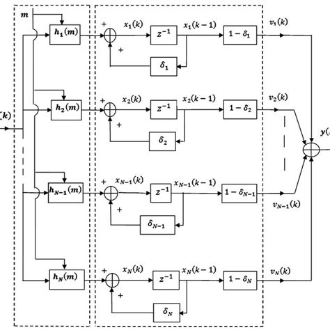 Image result for Integrator Bode Plot