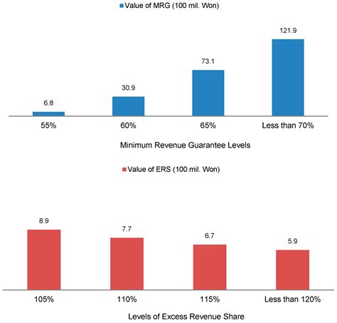 Financing for a Sustainable PPP Development: Valuation of the ...
