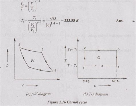 Solved Anna University Problems on Heat Engines, Refrigerators and Heat ...