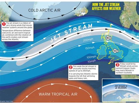 Jet Stream Weather Map 的图像结果