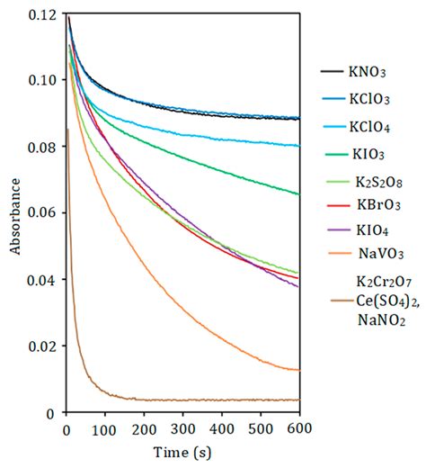 Determination of Phosphate as an Ion-Association Complex of 11 ...