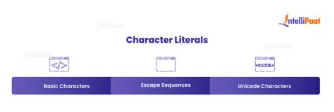 Image result for Java Literals